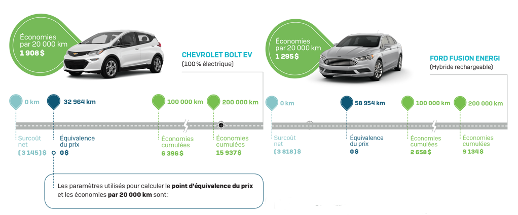 Exemples de livre blanc : Petit guide rus&eacute; de Jambette et Livre blanc de BAINULTRA