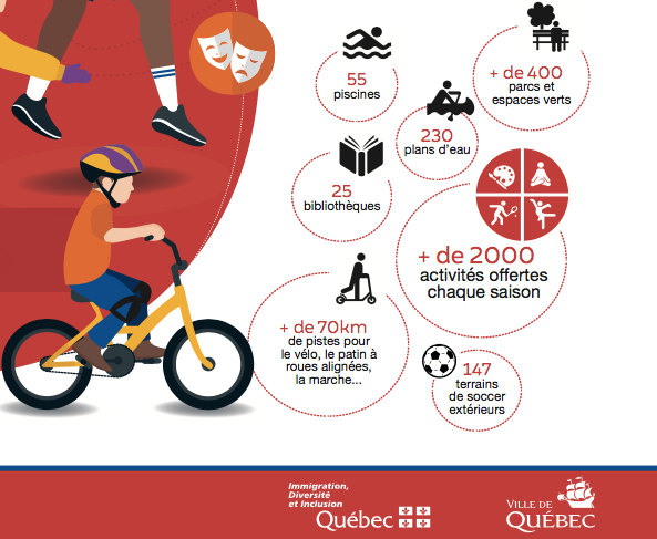 Fiches informatives &agrave; l'intention des nouveaux arrivants