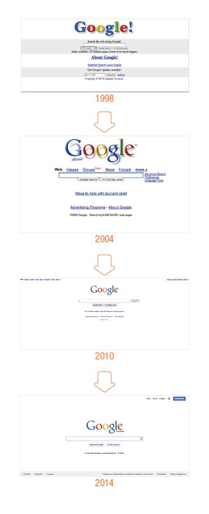 &Eacute;volution du site web Google au travers les ann&eacute;es
